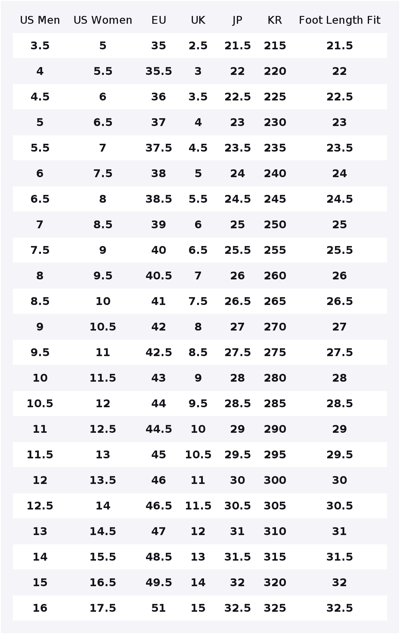 PUMA RS-X Casual Shoes Unisex  - đánh giá và giá Puma Shoes Rs-X